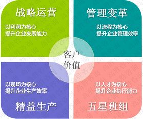 深圳佛山兩地開花，高勝咨詢攜手企業(yè)開啟管理變革新篇章